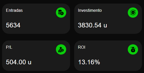 Só pra deixar registrado.

Em 2024 cheguei as 500u de lucro com Anytimes, bom resultado.