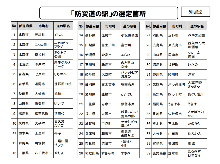 日本の「駅」（地域別） tweet media