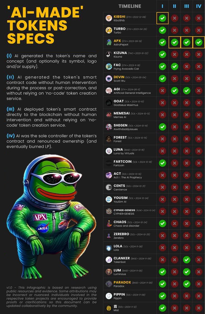 AstroPepeX tweet media