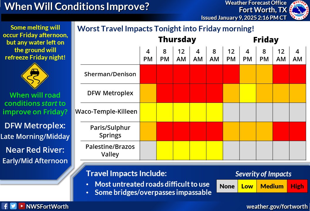 ⚠️Travel conditions will be their WORST tonight into Friday morning. ⚠️Any water on the roads refreezes Friday night with hazardous travel again Sat. morning!

When will things start to improve? 
DFW: Late morning/midday Friday
Red River: early/mid afternoon Friday #dfwwx #txwx