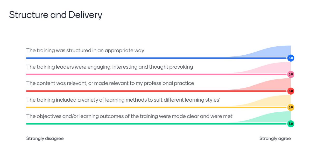 St Barnabas Hospice Education tweet media