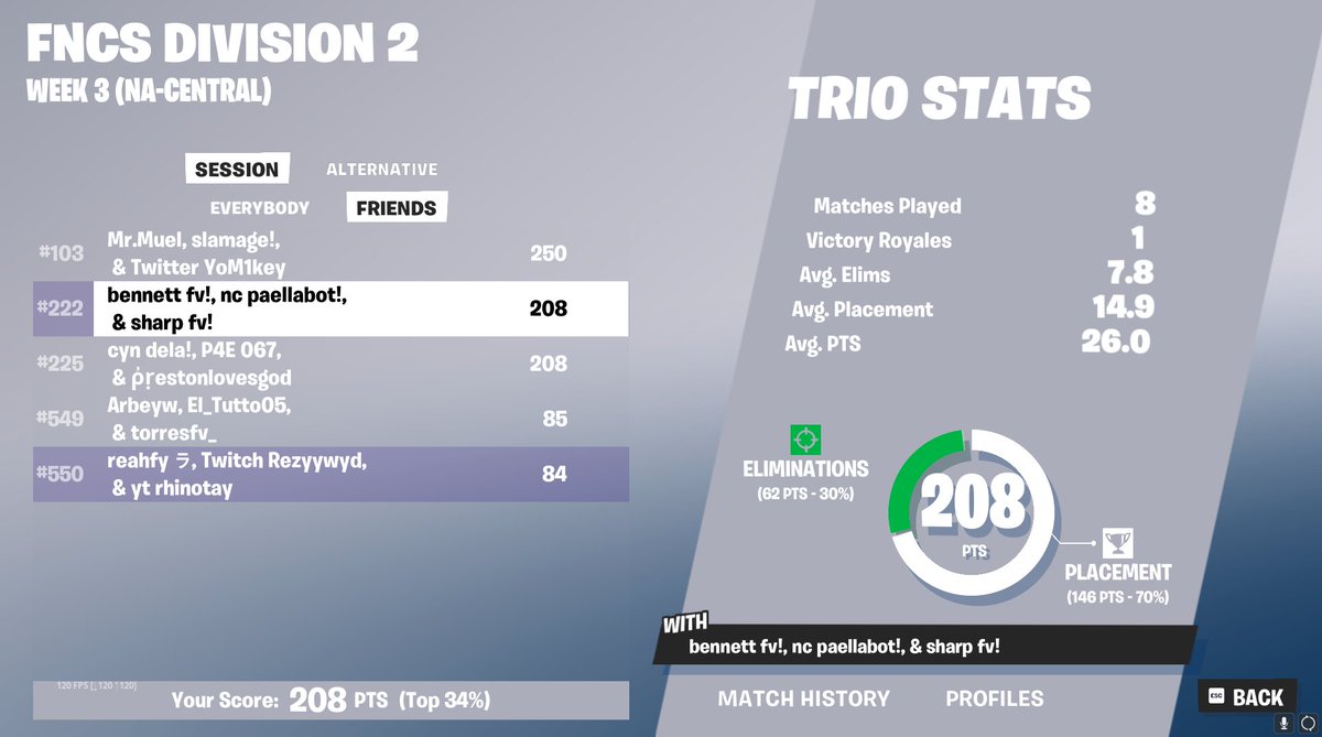 200th day 1 was afk for 4 games getting first today