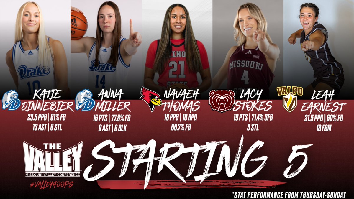 Check out this week's women's starting 5⃣‼️

#ValleyHoops