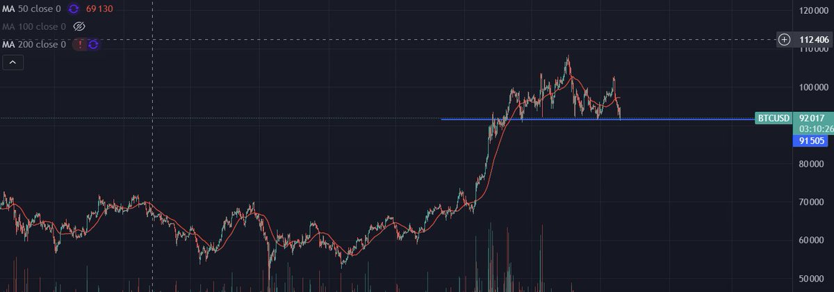 DomHuckster's tweet photo. Are u ready to catch some stop losses $BTC? https://t.co/ssJeivPHz9
