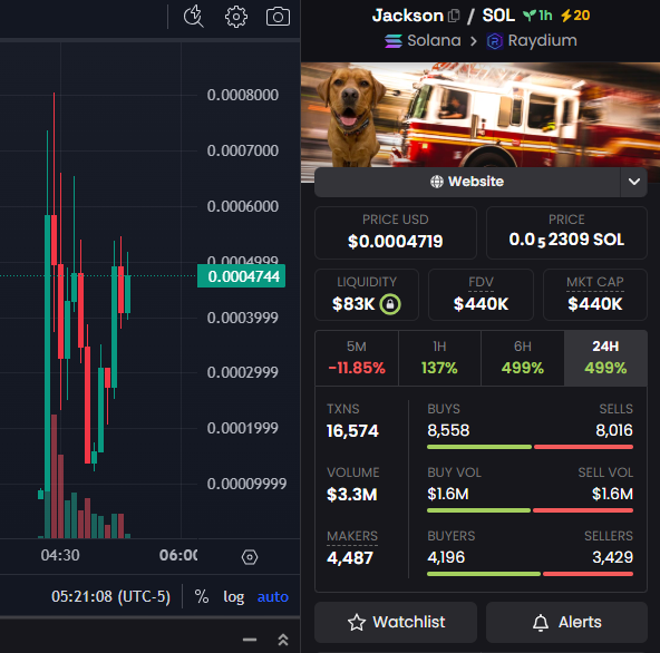 dalbertdejsus's tweet photo. DU2F21hFfHB9uz76eJbSknFFn9PWNWcGiMZWXAFYpump

🔥 La Fire Dog (Jackson), a fire hero dog from Los Angeles, incarnates the legendary MEME coin in the blockchain! With bravery and loyalty, $Jackson inspires the global community to ignite a passion to build a digital revolution together!

🐾 HEROIC SPIRIT: A tribute to Jackson, the brave firefighting dog who symbolizes loyalty and guardianship!
🌍 Community power: the global community comes together to make $Jackson the craze in the blockchain!

🔥 Unlimited Potential: from humor to value, $Jackson injects more possibilities into your wallet!
🔥 $Jackson, more than a MEME coin, is a symbol of loyalty and courage!

#Jackson #Crypto #MEMECoin #Blockchain #Web3 #FireDog #CommunityPower #Courage #HeroicSpirit #meme1000x #1000xgem