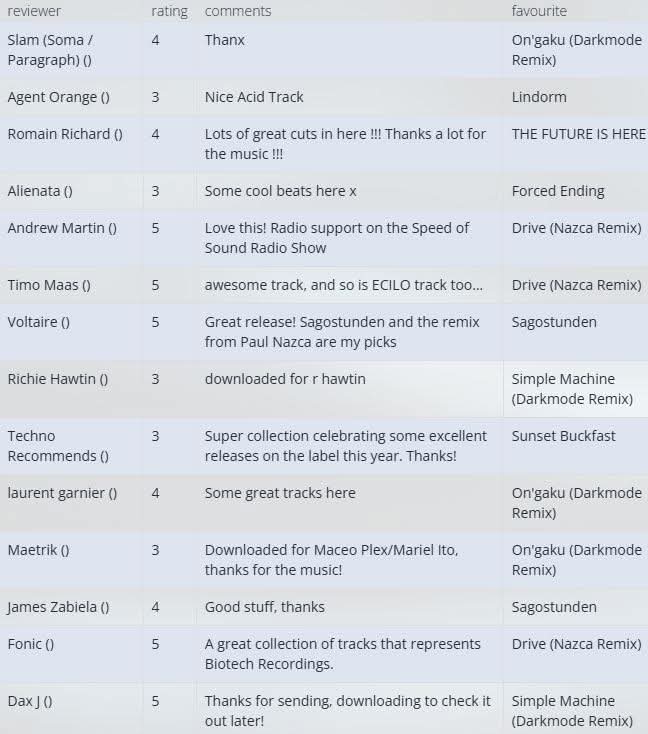 Darkmode tweet media