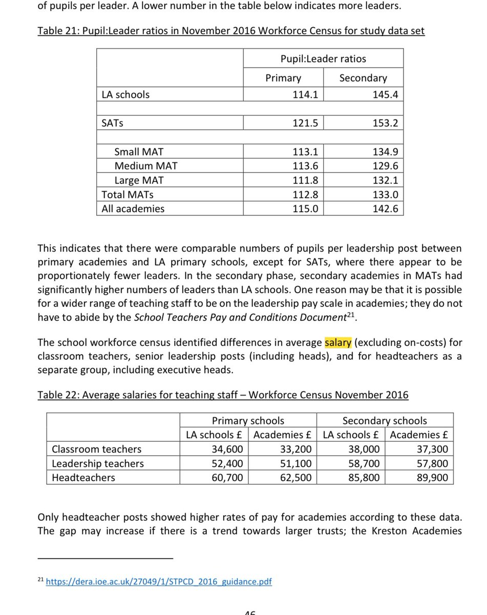 🇬🇧 TeacherToolkit.co.uk (@teachertoolkit) on Twitter photo <a href="/DamianHinds/">Damian Hinds</a> How much evidence do you need Damian?
Average teacher salaries acc. to DfE workforce census (2016). Maintained vs. Academy pay.
Happy to send more as clearly know MP was willing to intervene…
discovery.ucl.ac.uk/id/eprint/1007… <a href="/DamianHinds/">Damian Hinds</a> How much evidence do you need Damian?
Average teacher salaries acc. to DfE workforce census (2016). Maintained vs. Academy pay.
Happy to send more as clearly know MP was willing to intervene…
discovery.ucl.ac.uk/id/eprint/1007…