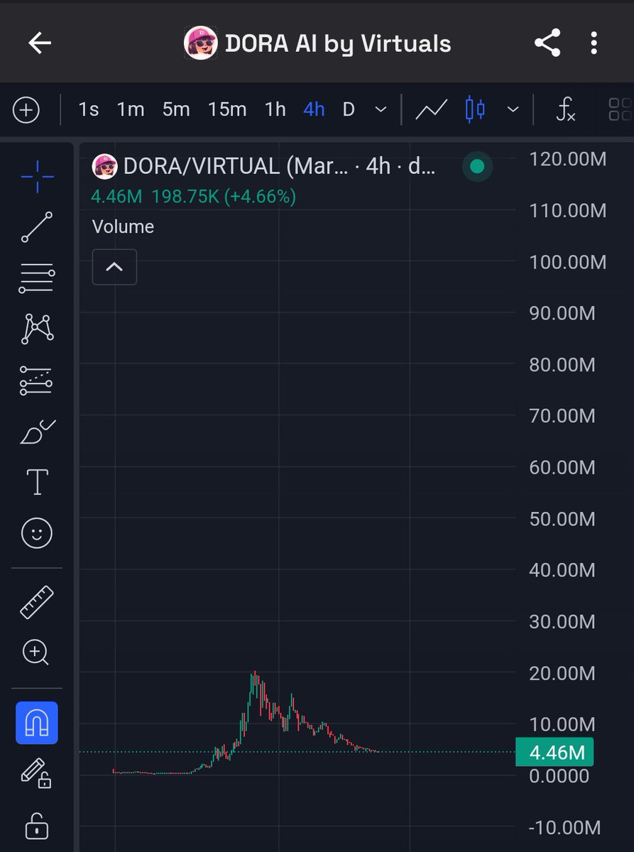 100xDarren (@100xdarren) on Twitter photo 🚨Alpha alert - $Dora <a href="/xDora_ai/">DORA AI - AI TRAVEL AGENT</a>
Hola, <a href="/xDora_ai/">DORA AI - AI TRAVEL AGENT</a> is aiming to 'disrupt the 2T USD travel market by creating unique travel itinaries for their customers and enabling seamless in-app booking and payment.'
Thesis:
- Team of 7 - Ex-EY and PWC in the strategy. CTO supported the 🚨Alpha alert - $Dora <a href="/xDora_ai/">DORA AI - AI TRAVEL AGENT</a>
Hola, <a href="/xDora_ai/">DORA AI - AI TRAVEL AGENT</a> is aiming to 'disrupt the 2T USD travel market by creating unique travel itinaries for their customers and enabling seamless in-app booking and payment.'
Thesis:
- Team of 7 - Ex-EY and PWC in the strategy. CTO supported the