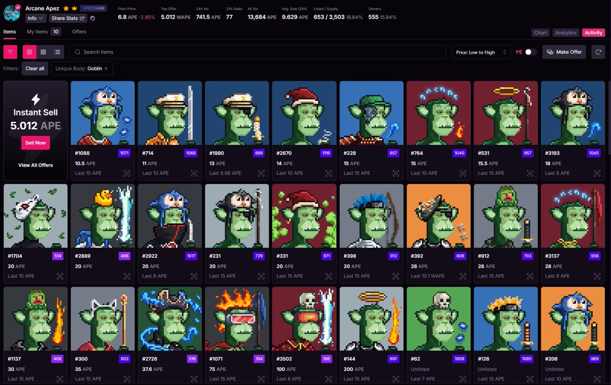 ☠️ Giveaway Alert! ‼️
To celebrate Apechain’s rise and the <a href="/GobsOnApe/">Gobs On Ape</a> huge milestone of passing $1M in <a href="/apecoin/">ApeCoin</a>! 

We're giving away one of the rare goblins from the Arcane Apez collection. Arcane Apez #3249 — only 110 goblins in existence!

To enter: Comment with your Gobs or