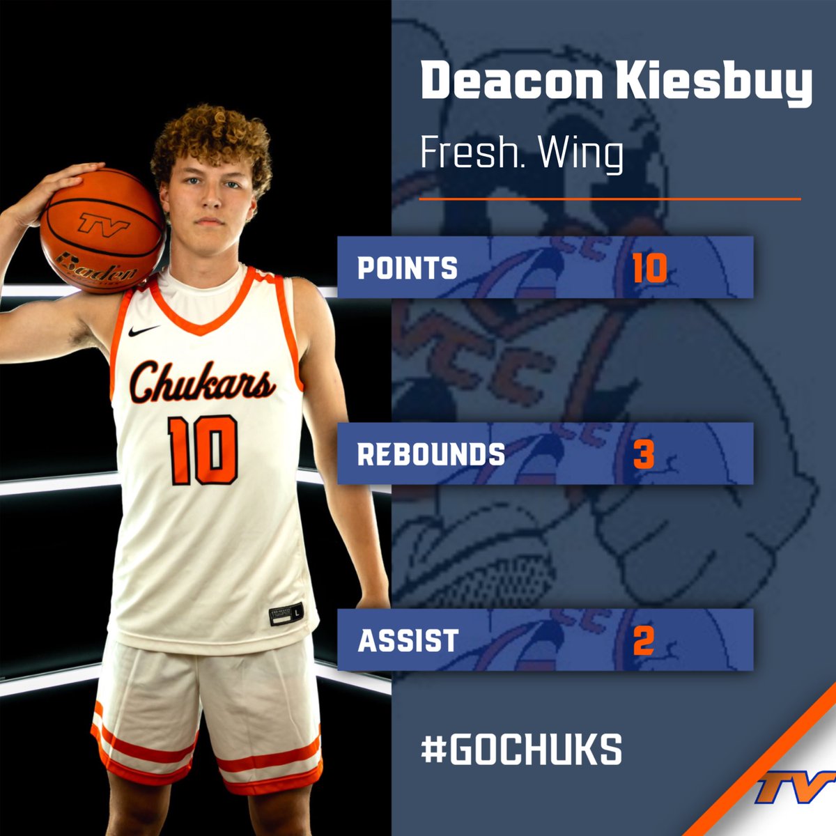 Your chukars get a win on the road last night to begin conference. It was a great team win! Here are just a few of last night contributors! #GOCHUKS 🔵🟠