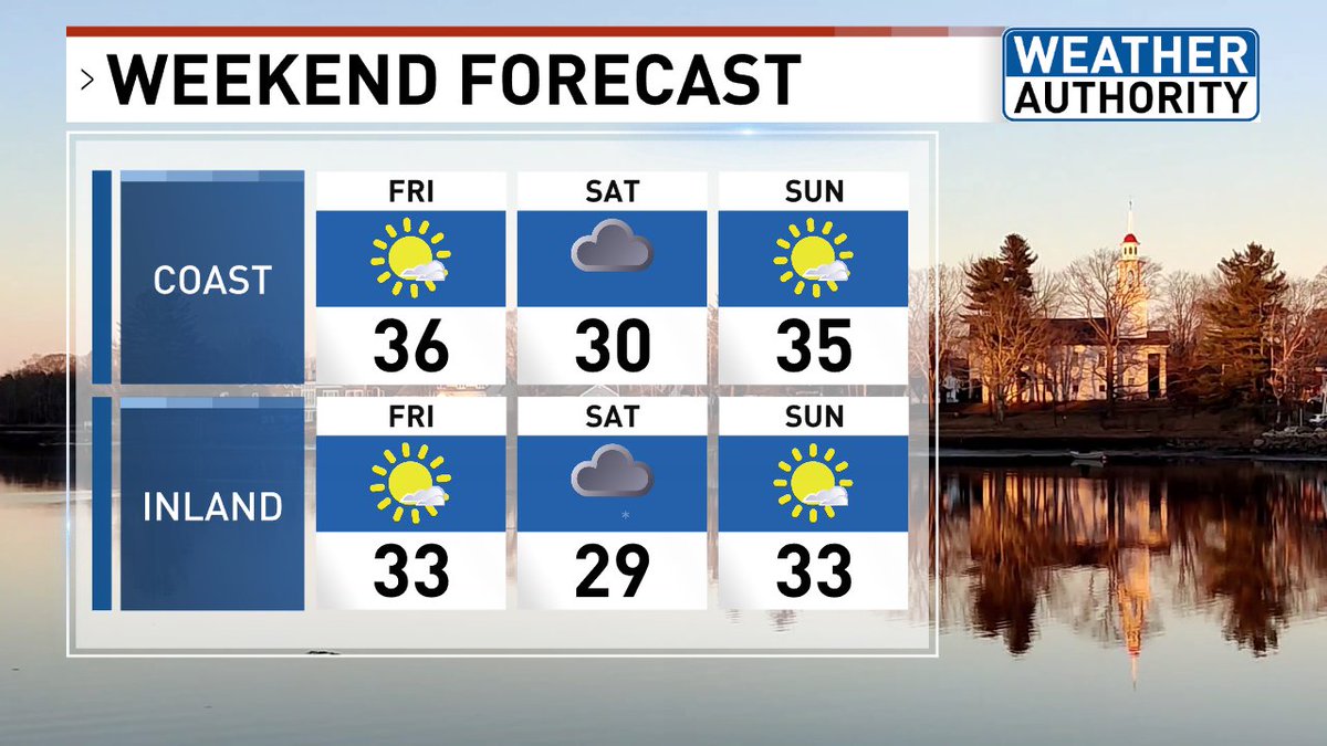 EmilyWGME's tweet image. A flip-flop weekend ahead. Look for mostly sunny conditions on both Fri & Sun with highs in the low to mid 30s. Light snow showers on Sat. Most areas will be between a coating to an inch. Wind falls off as we head towards Friday. Enjoy your weekend!
#MEwx #Maine #WeekendWeather