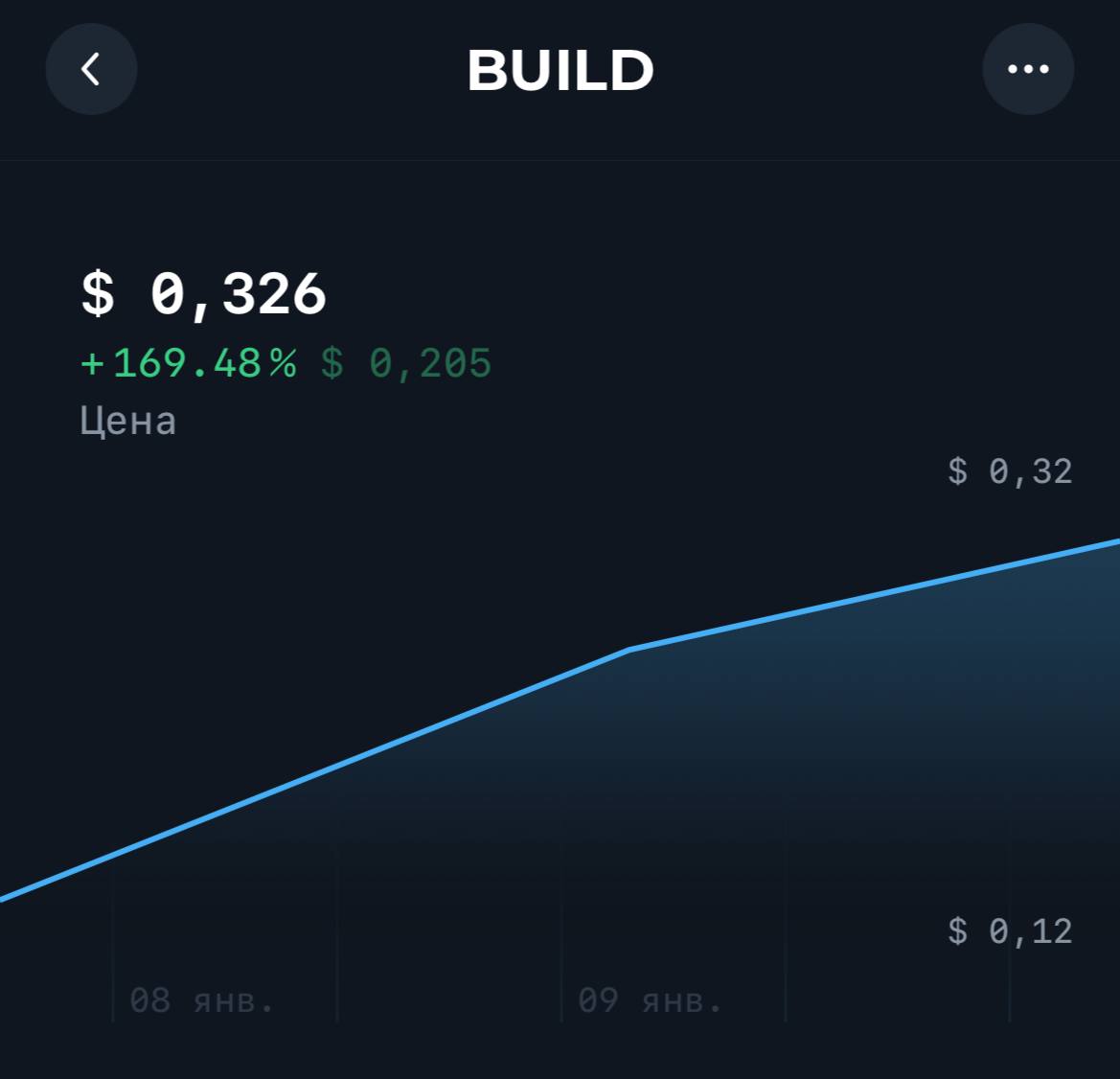 Will it cost one dollar?