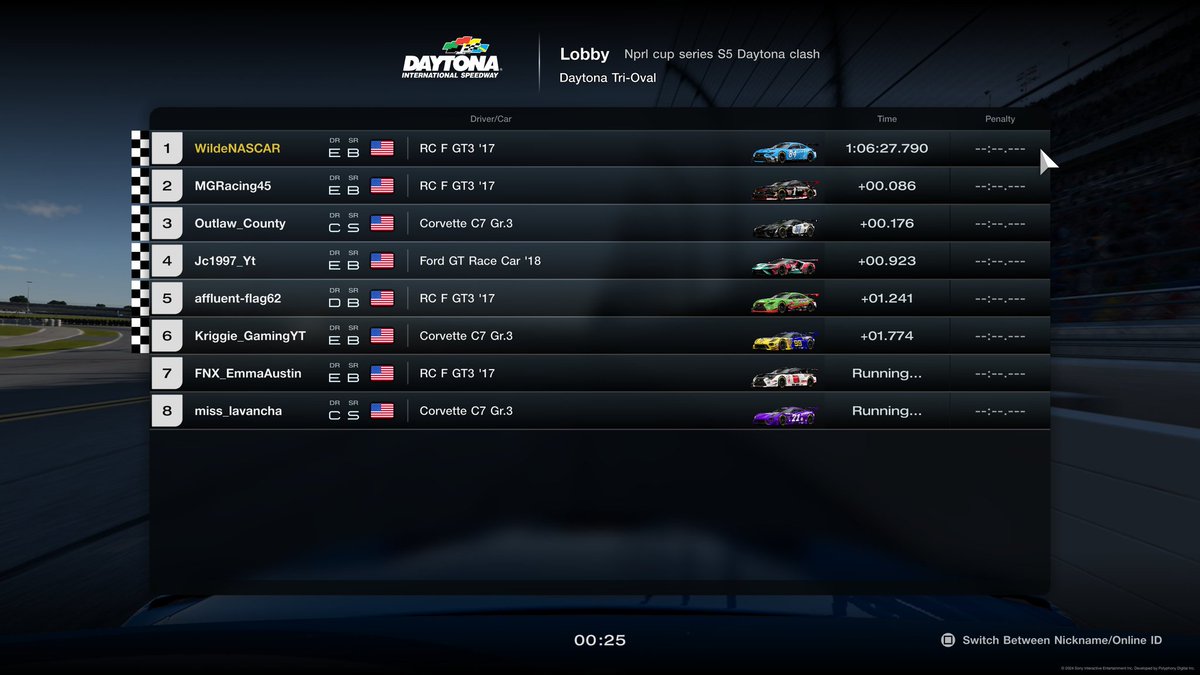 Results from last night's  <a href="/NPRLCupseries_/">NPRL cup series</a>
Daytona clash
