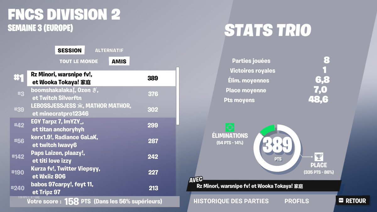 Winner Div 2 Day 2 w/ <a href="/tokayaaa/">Tokaya</a> &amp; <a href="/WarSnipefn/">2R WarSnipe</a> 

Qual Div 1 
<a href="/RealityZoned/">Reality Zoned</a> #RzOnTop 🔥