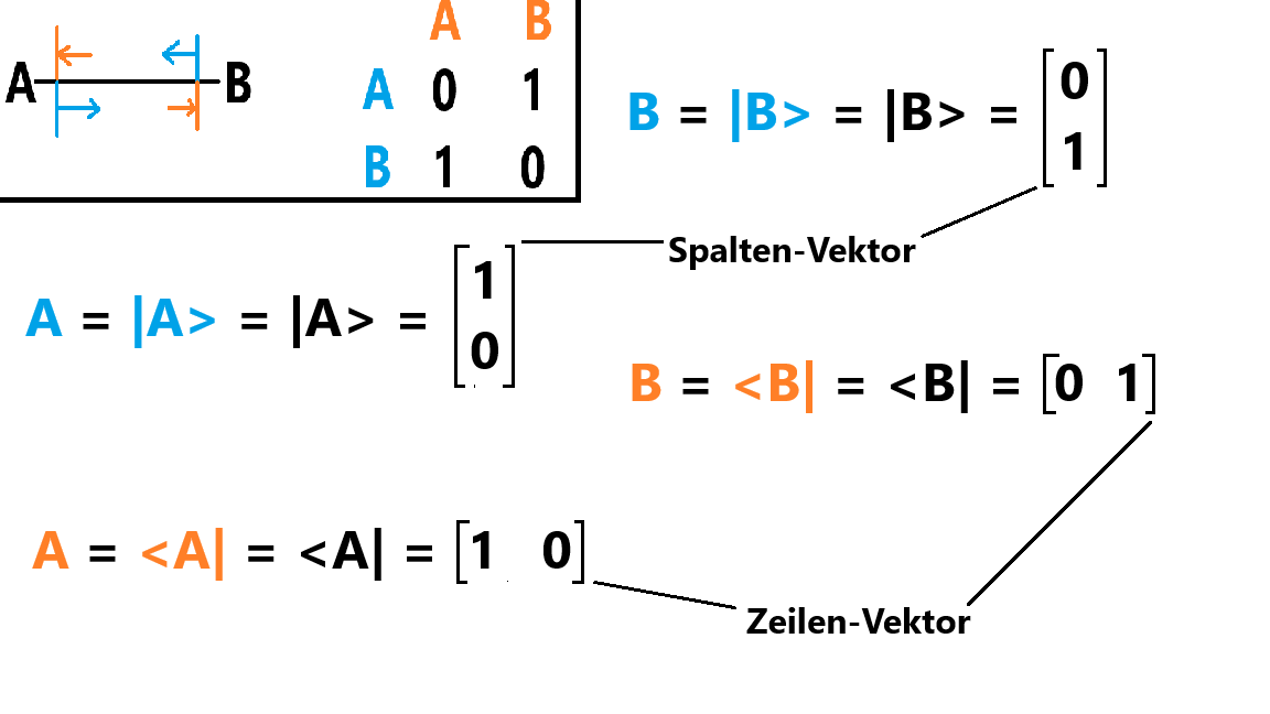 mkrpooh's tweet photo. liebe #bayern, ein #paar #neue #definitionen (#dank #paul #dirac). #sz https://t.co/wHY0eWJnEh