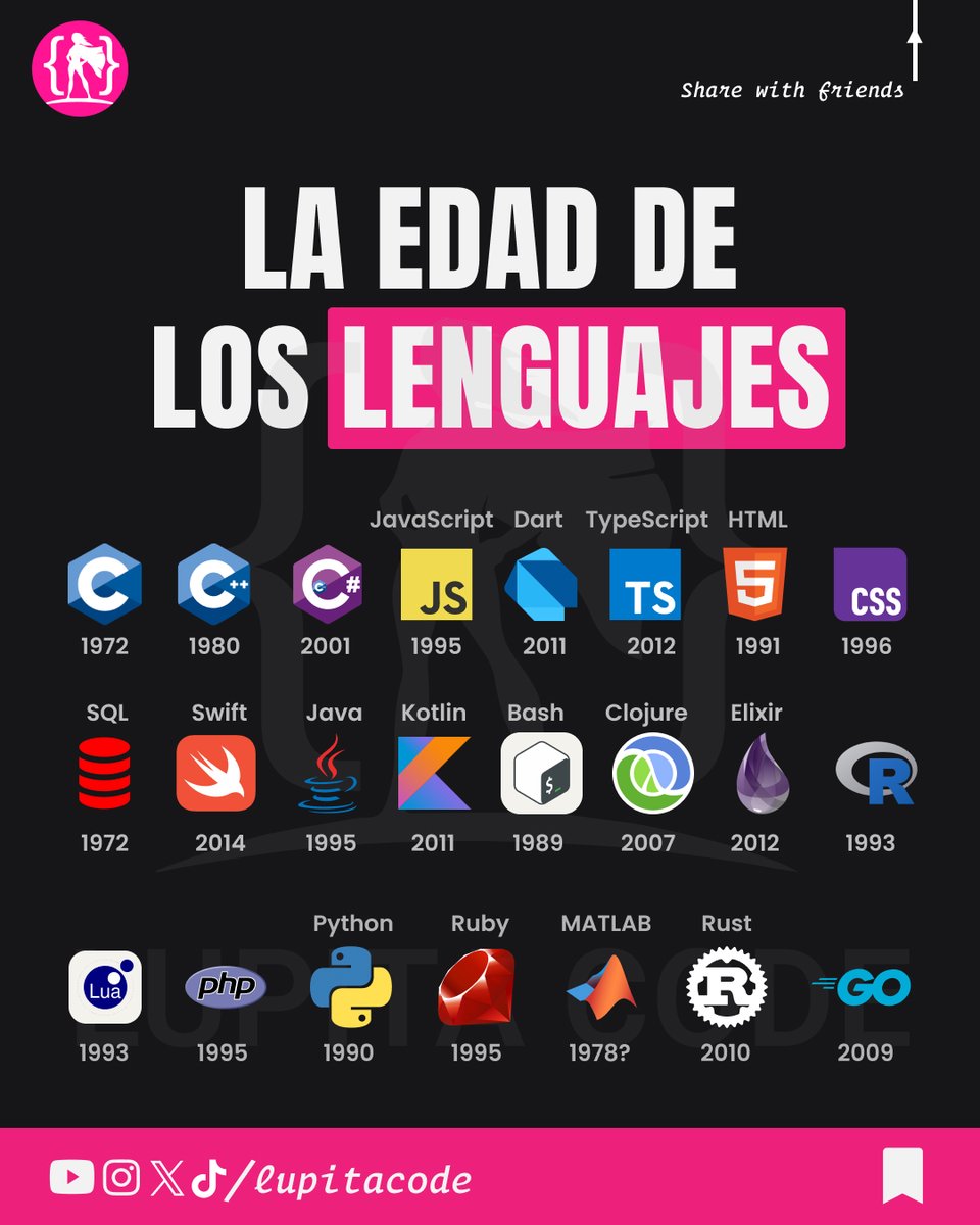 ¿Cuantos años tiene tu lenguaje favorito? 🧐

Sigueme -&gt; <a href="/lupitacode/">Lupita Code</a>