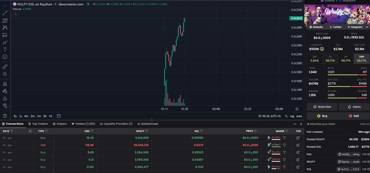BREAKING: $WULFY ATH $2.9M
-
👉🏽 buy $WULFY here: buy.wulfy.me
👉🏽 See our Chart here: chart.wulfy.me
📈 CA:
6Qn2muot6pbTTWJ6F83zrpBQTFjb69FcmG1xbg64RoUD
-
#WUUUU