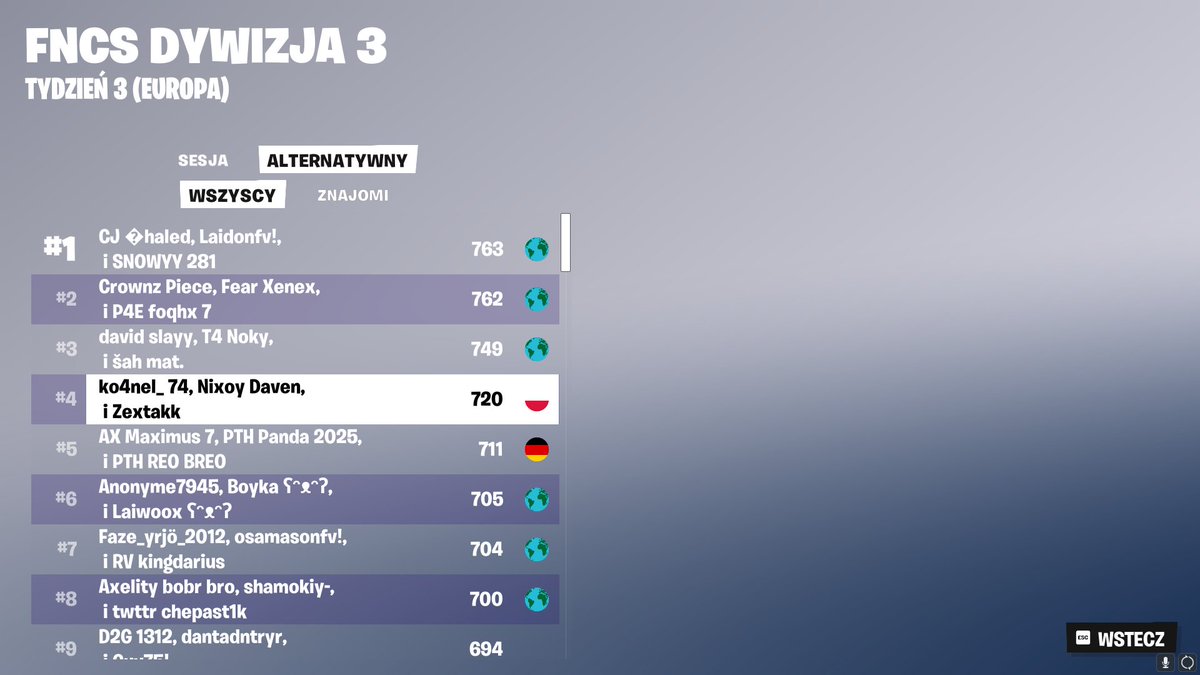 a mogło być top 1.... ( odjebałp się dzisiaj) /<a href="/Zextak_/">Zextak</a> <a href="/DavenFN1/">Daven</a>