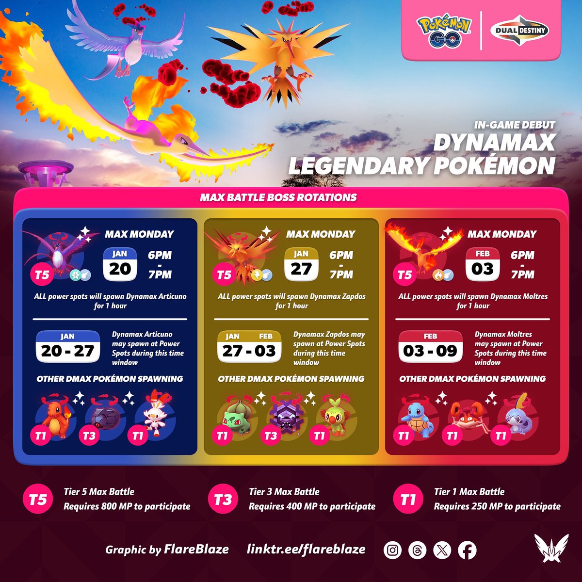 josh_farist's tweet photo. @NianticHelp  will the t5 dynamax raids be 4 people still or will they be a higher amount?? https://t.co/WVflhIzRe8