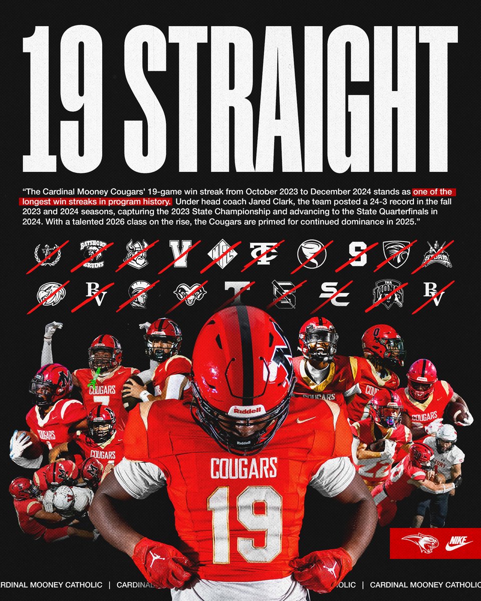 Cardinal Mooney Football (@mooney_fb) on Twitter photo The Cougars won 1️⃣9️⃣ straight matchups from October '23 to December '24 - one of the longest win streaks in program history‼️ The Cougars won 1️⃣9️⃣ straight matchups from October '23 to December '24 - one of the longest win streaks in program history‼️