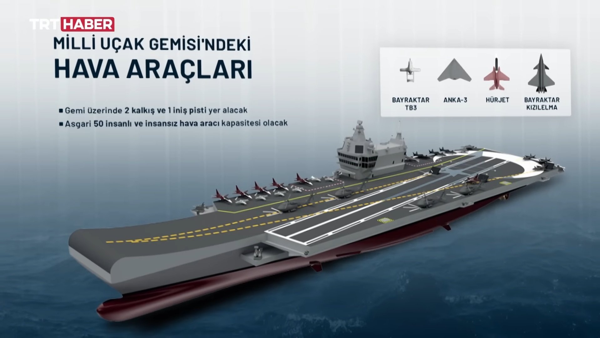 Turkish Century on X: "Once Türkiye's #MUGEM aircraft carrier joins the #TurkishNavy in 2028, the country will become the 5th nation in the world after the U.S., Soviet Union, U.K., and China