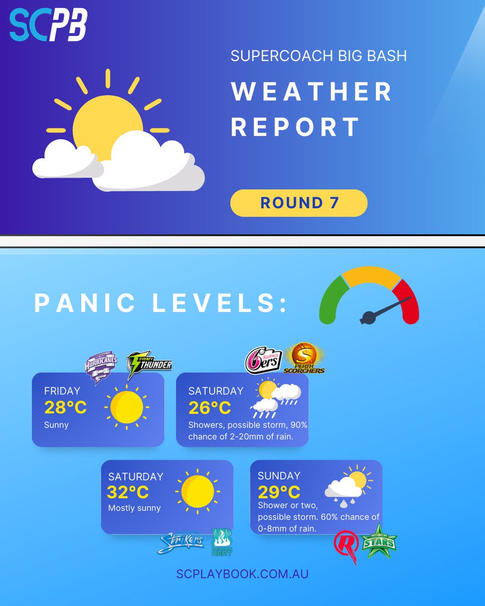 SC Playbook - Cricket tweet media