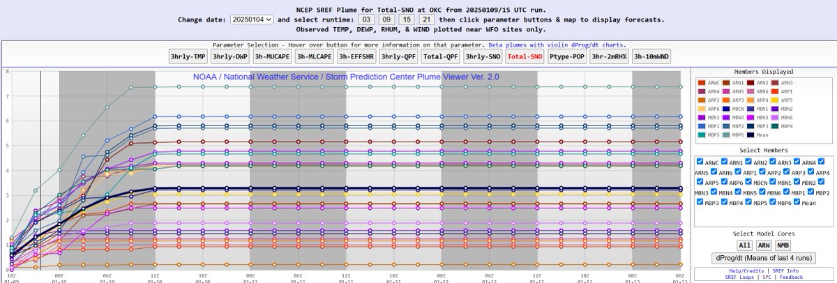 Jim Cantore tweet media