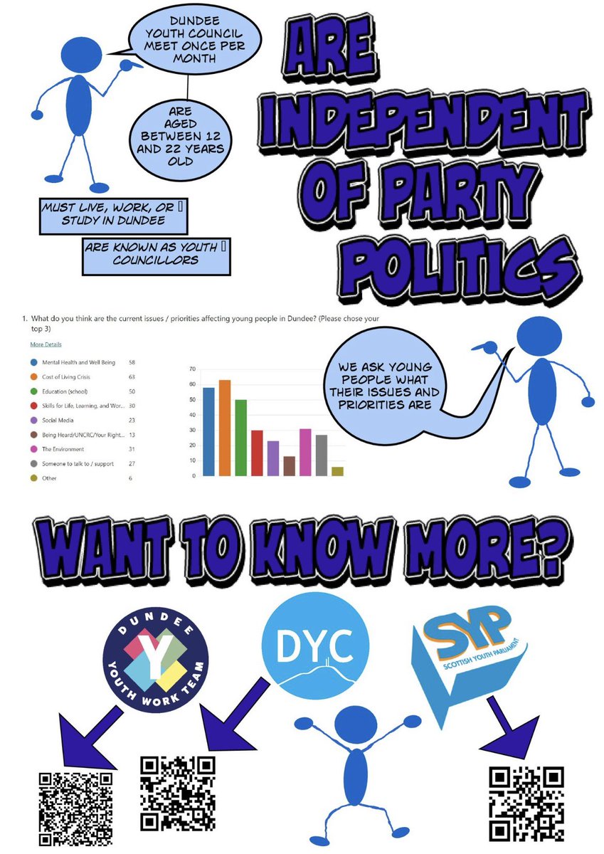 Dundee Youth Council tweet media
