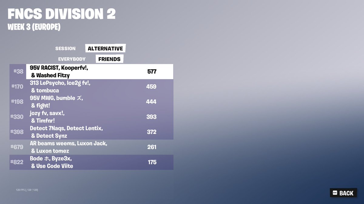 38th Cumulative 😴