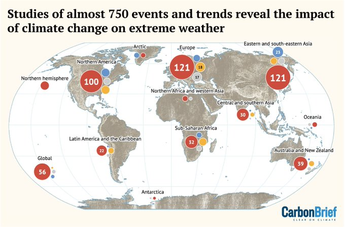Mapped: How climate change affects extreme weather around the world | <a href="/rtmcswee/">Robert McSweeney</a> <a href="/AyeshaTandon/">Ayesha Tandon</a>
 
🎨<a href="/KerryAnnCleaver/">KerryAnnCleaver</a> Tom Pearson <a href="/tomoprater/">Tom Prater</a>
 Read here: buff.ly/41t15XE

via <a href="/CarbonBrief/">Carbon Brief</a>