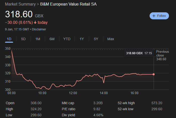 BritishInvest tweet picture
