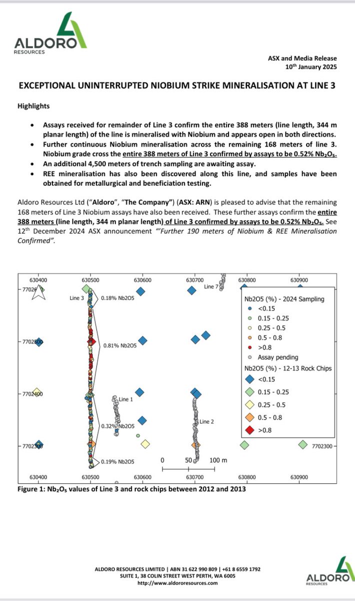 $ARN what on earth did I just read?