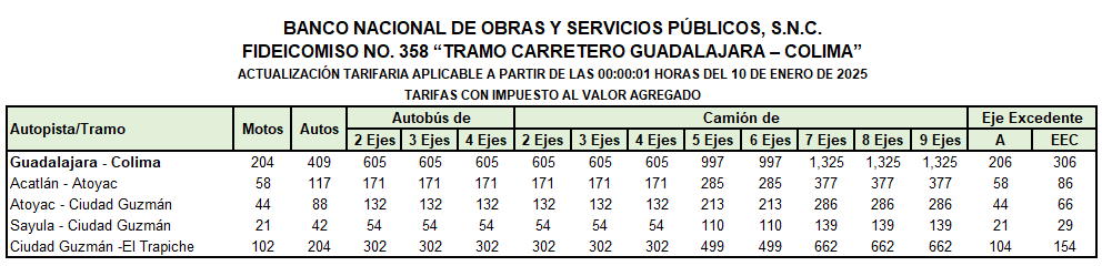 Autopista GDL-COL tweet media