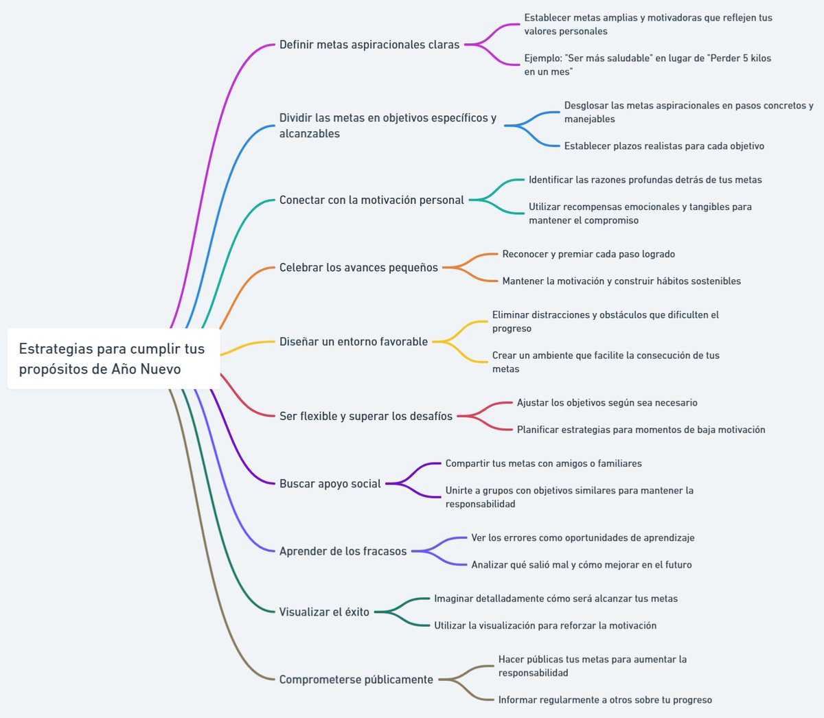 gestiopolis tweet media