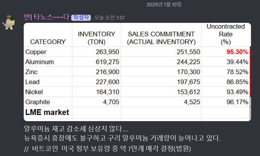 Advan0302's tweet image. 미국 정부 비트코인 7만개 매각 결정...

불확실성 해소로 상승할것인가?

#CaveDAo_Org #bug4city #CopperTrade