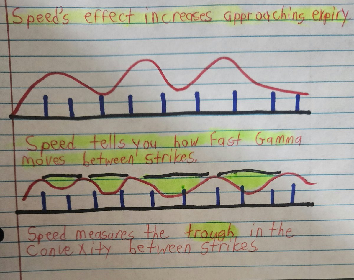 <a href="/alma18499/">Alma.Trk</a> Not super into options*
 (beyond buying calls/puts to open &amp; selling to close*) 
But at least my notes sound right when I read your perspective? 

TPO charts all you have to do is bet which direction the bell curve is gonna go my smoth brain prefers the simple futures trading.