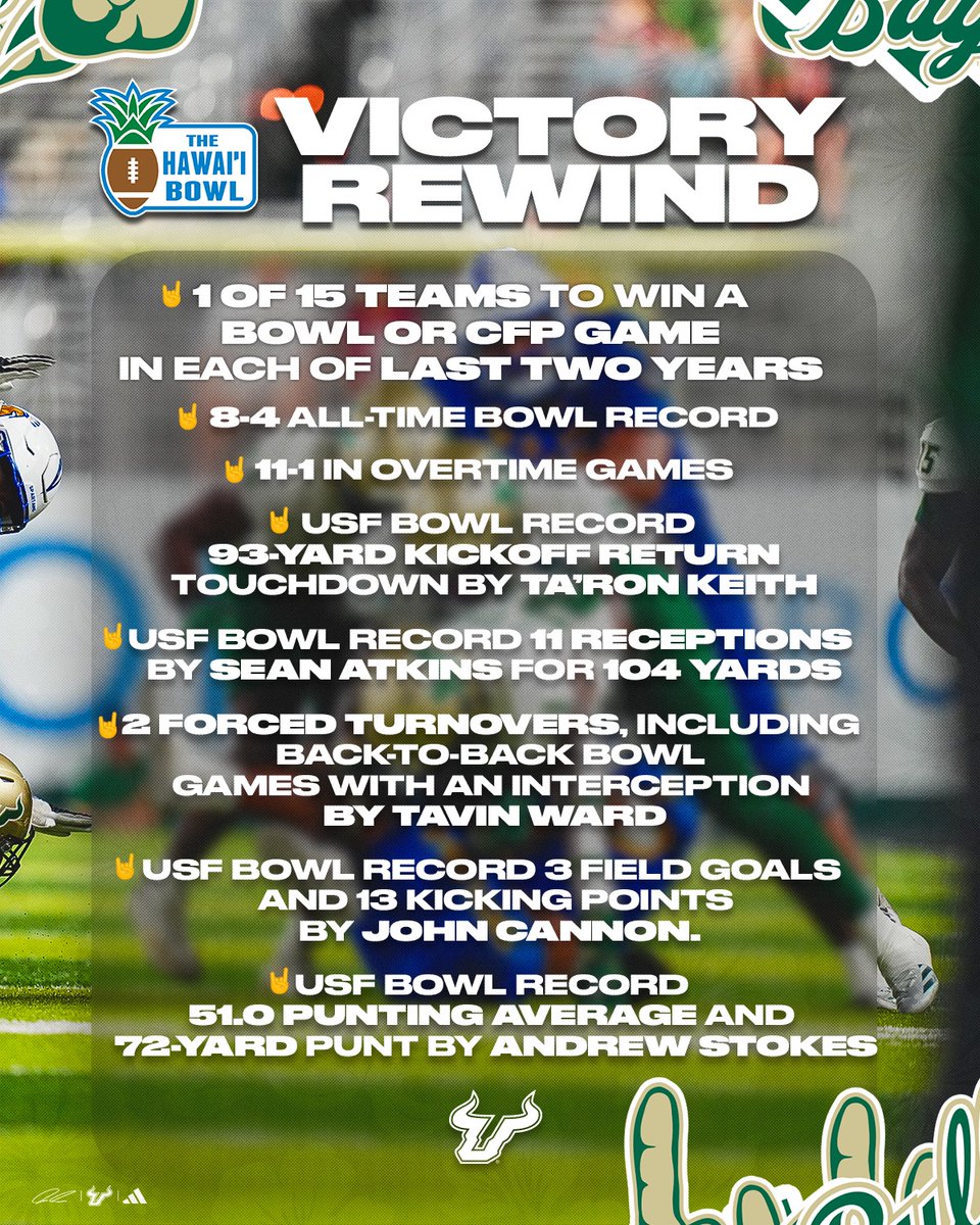Still on island time 😎

📝: gobulls.co/HawaiiBowlRewi…

#ComeToTheBay | #StayInTheBay