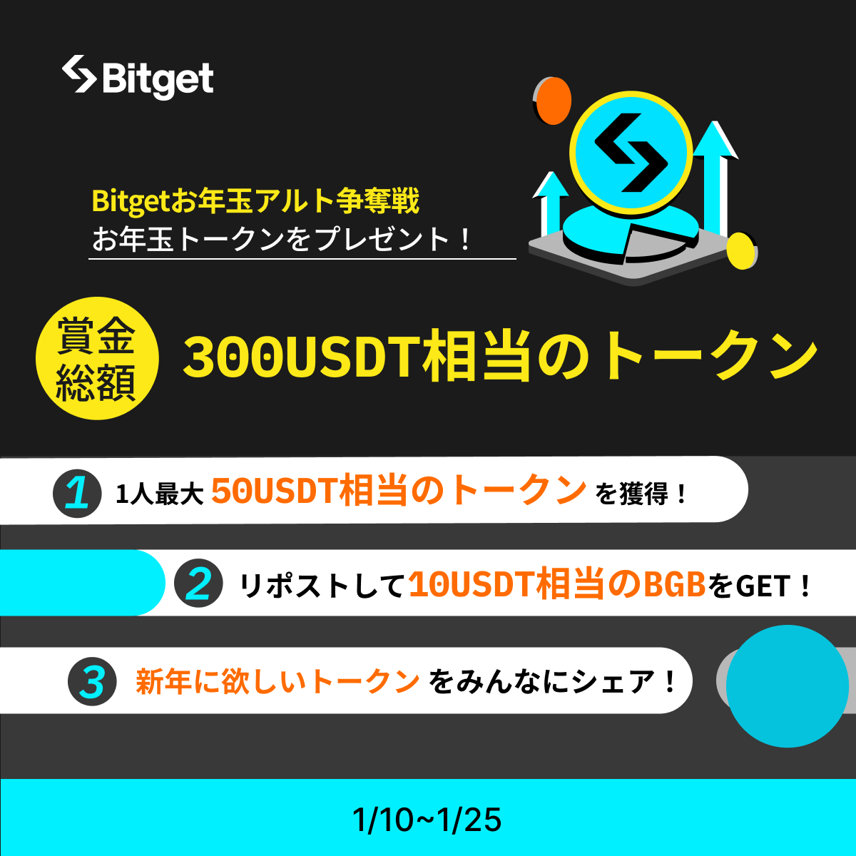 【✨😎 #Bitget お年玉アルト争奪戦😎✨】

この投稿を「リポスト」してくださった方の中から「10名様に10USDT相当の #BGB 」、今回のTelegramイベントの参加者には「1人最大50USDT相当の #アルトコイン 」をプレゼントします🎁

✅参加方法
1️⃣<a href="/BitgetJP/">Bitget 【ビットゲット】🌏✨</a>をフォロー
