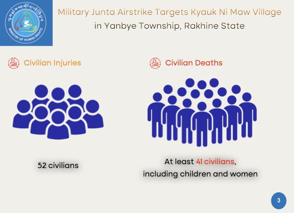 mohr_nug's tweet image. On Jan 8, 2025, Myanmar&apos;s military Junta airstrikes Kyauk Ni Maw village, killing 41 civilians and injuring 52. This brutal attack highlights ongoing human rights violations since the 2021 coup. The junta must be held accountable. #Myanmar #HumanRights #EndsImpunity #warcrimes
