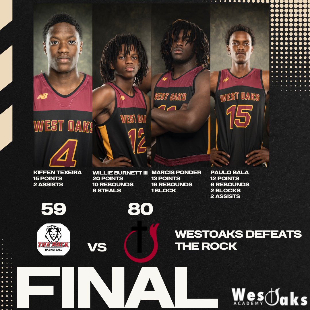 West Oaks remain undefeated in the SIAA and hand SIAA defending champs, The Rock,  their first SIAA loss in more than a year in the SIAA.