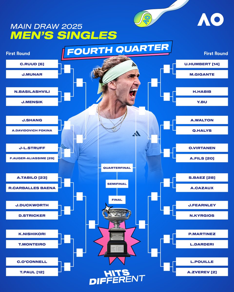 #AusOpen (@australianopen) on Twitter photo 