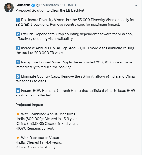 ICYMI 1.2 million folks born in India, high skilled &amp; qualified, legal,  MULTIPLE TIMES VETTED, tax paying, law abiding, stuck &amp; rot in 128 years wait time for #greencardbacklog 
<a href="/realDonaldTrump/">Donald J. Trump</a> <a href="/DavidSacks/">David Sacks</a> <a href="/sriramk/">Sriram Krishnan</a> 
<a href="/JDVance/">JD Vance</a> <a href="/elonmusk/">Elon Musk</a> #H1Breform #h1bvisa <a href="/doge/">Department of Government Efficiency</a> <a href="/VivekGRamaswamy/">Vivek Ramaswamy</a>