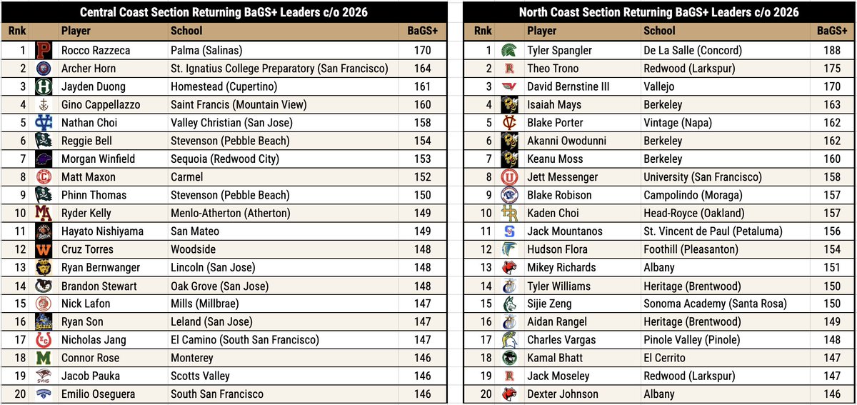 Pitcher DIGS tweet media