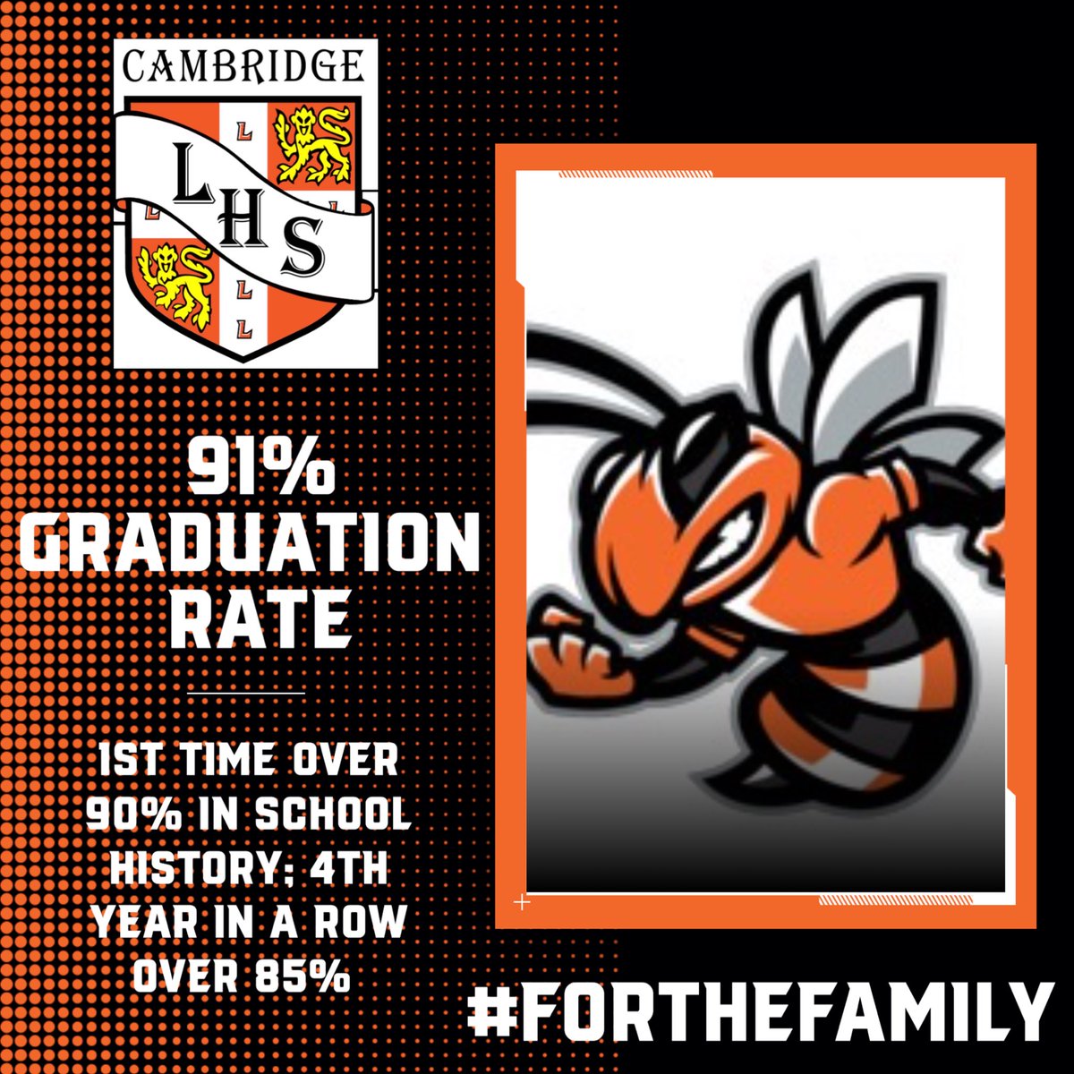 Thank you to our FAMILY for your Belief, Skill, and Will! Train Keeps Rolling! #ForTheFAMILY #Blessed