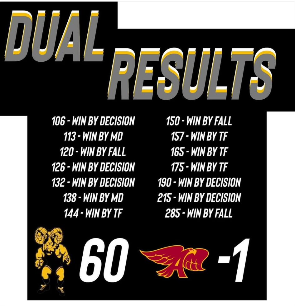 Final results. That will end our “Duck” themed Twitter takeover.

G’night y’all. Sleep tight😴