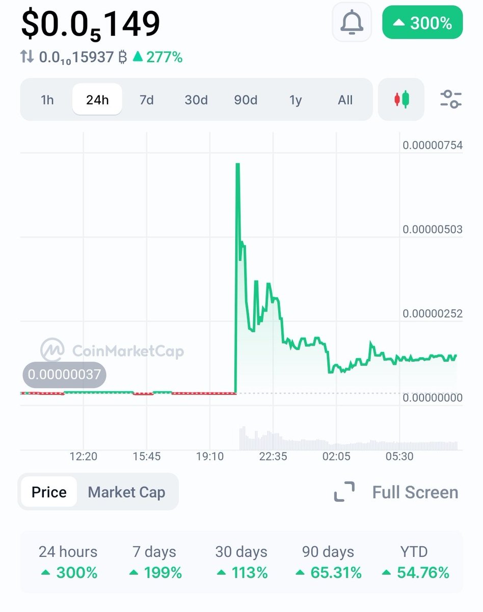 Market is down, and #IUSCoin is just awakened 🚀🚀🚀🚀🚀🚀🚀🚀🚀🚀🚀🚀🚀🚀🚀🚀🚀🚀🚀🚀🚀🚀🚀🚀