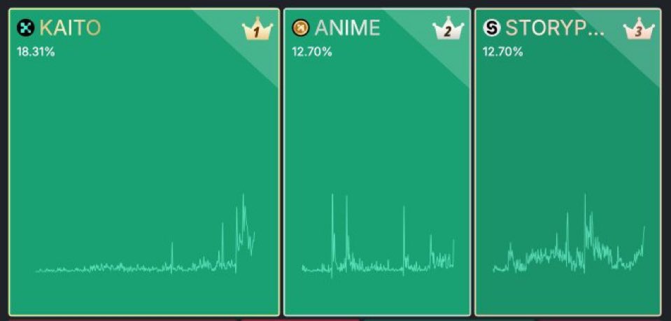 Never bet against Anime ⛩️