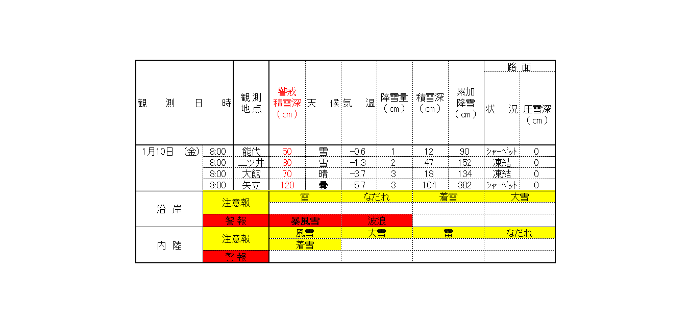 国土交通省 能代河川国道事務所 on X: 国土交通省 能代河川国道事務所 on X: