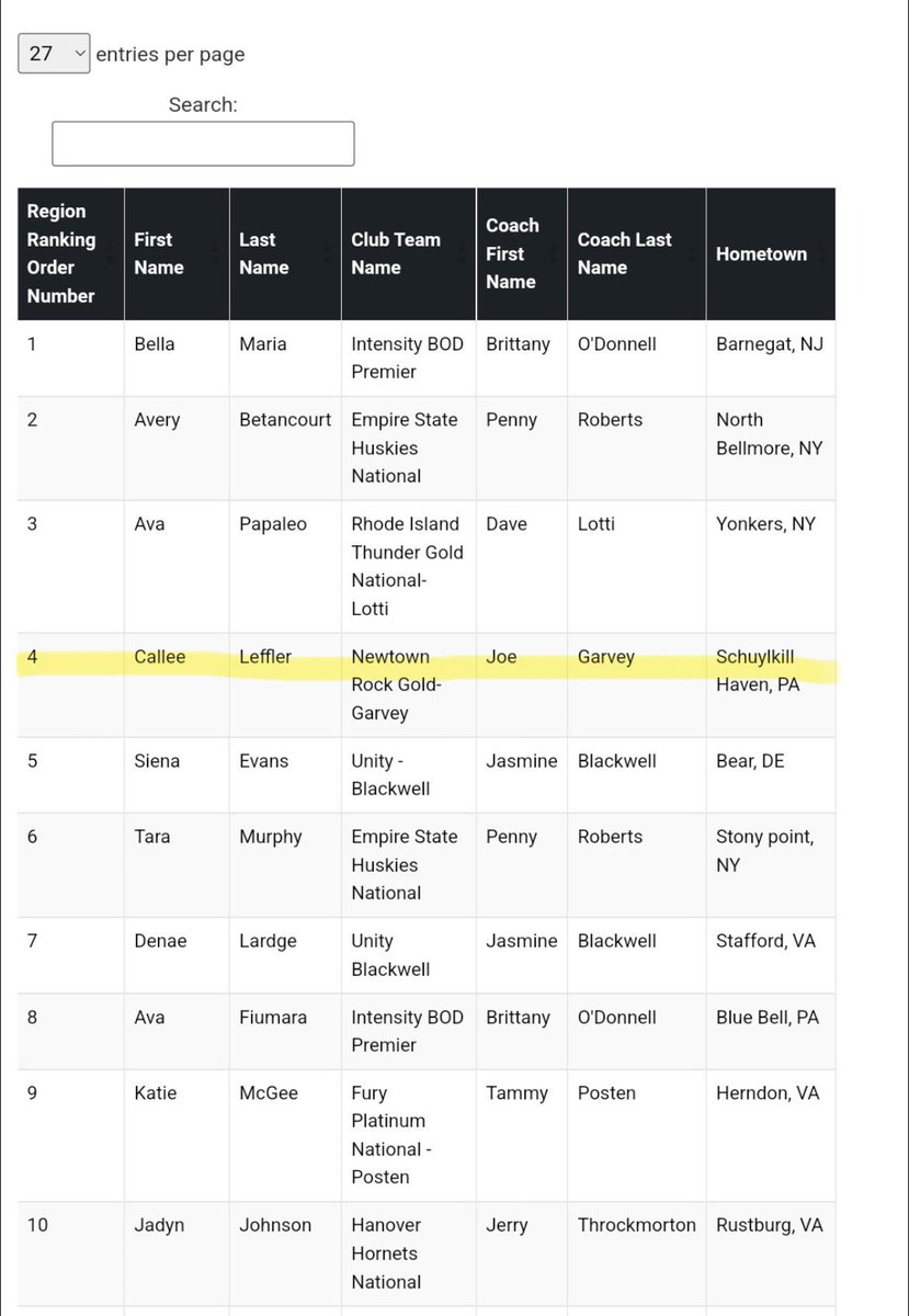 Callee (@callee_leffler7) on Twitter photo Thank you <a href="/ExtraInningSB/">EXTRA INNING SOFTBALL</a> for recognizing me along with many other talented athletes! <a href="/GoldGarvey/">Newtown Rock Gold- Garvey</a> Thank you <a href="/ExtraInningSB/">EXTRA INNING SOFTBALL</a> for recognizing me along with many other talented athletes! <a href="/GoldGarvey/">Newtown Rock Gold- Garvey</a>