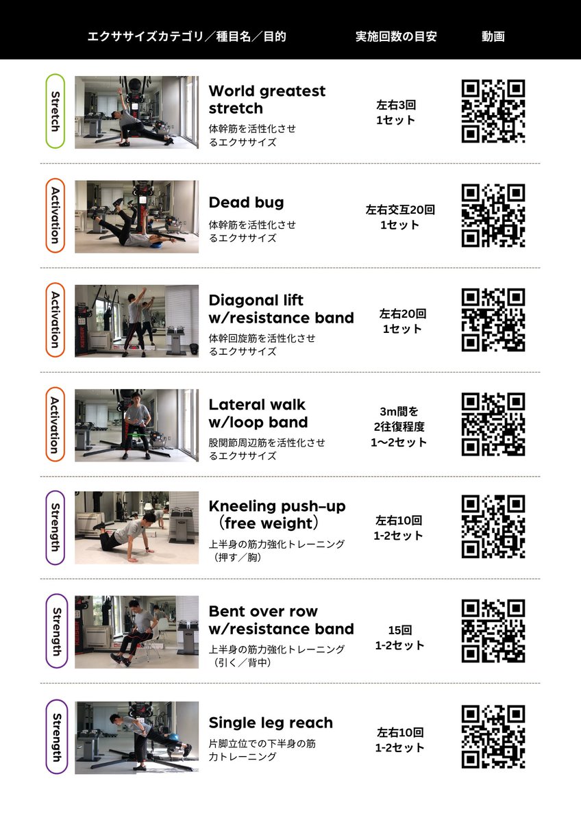 t_sawatari's tweet image. メディカルとフィットネス領域におけるエクササイズの分類と実際にお渡ししているメニュー（定期的にゴルフをされている方）。リハビリは緩めるから整えるまで、フィットネスは緩めて→整えて→鍛えるまで。沢山あるエクササイズをまとめて管理しています。